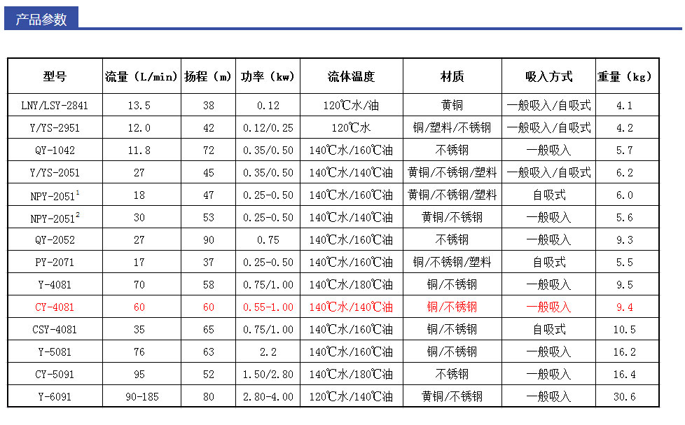 德國(guó)SPECK品牌_CY-4081小型離心泵--深圳恒才機(jī)電設(shè)備有限公司_01.jpg